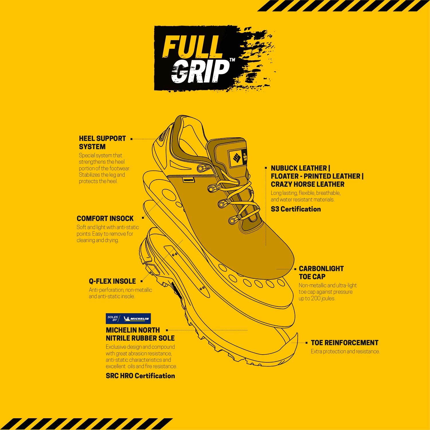 FULL-GRIP MICHELIN®